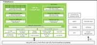 TQ präsentiert neues Embedded-Modulkonzept auf Basis von NXPs i.MX 94…